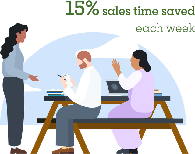 15% Sales time saved each week