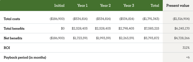 Table of Cost and Investment Analysis